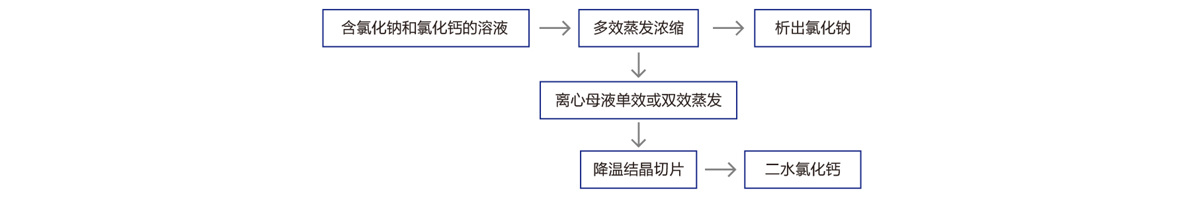 石家庄鼎威化工装备工程股份有限公司