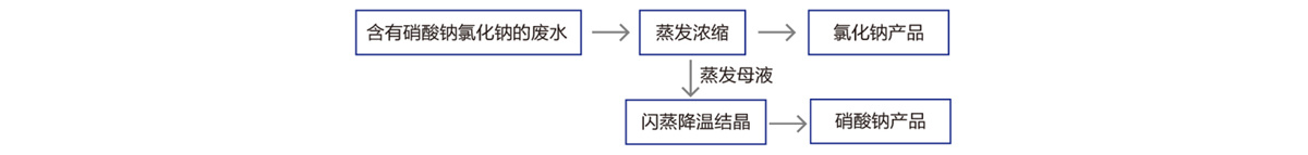 石家庄鼎威化工装备工程股份有限公司