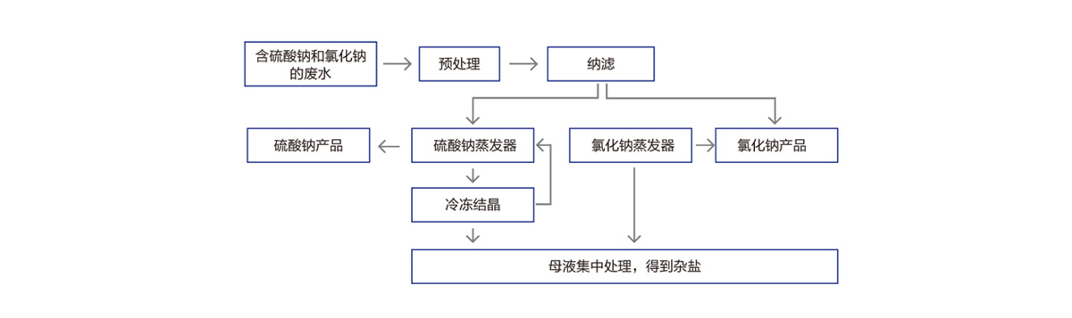 石家庄鼎威化工装备工程股份有限公司