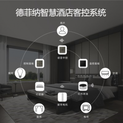 酒店客控系统-RCU控制