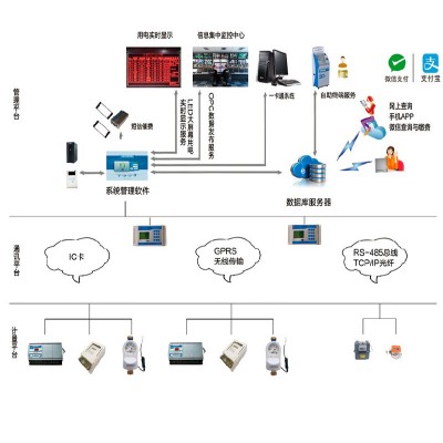 ZT-800物业综合收费管理系统